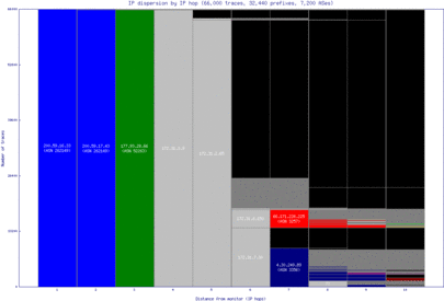 sjo-cr/ip_dispersion.html