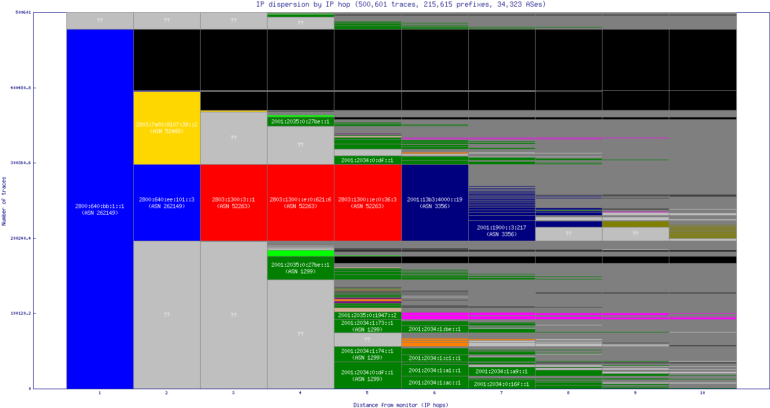 ip_dispersion_v6.gif