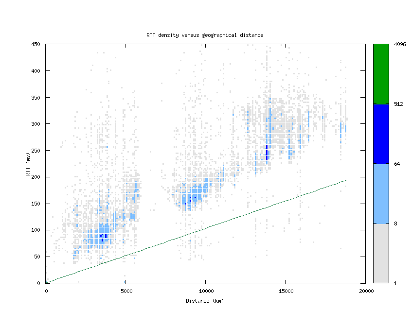 rtt_vs_distance.png