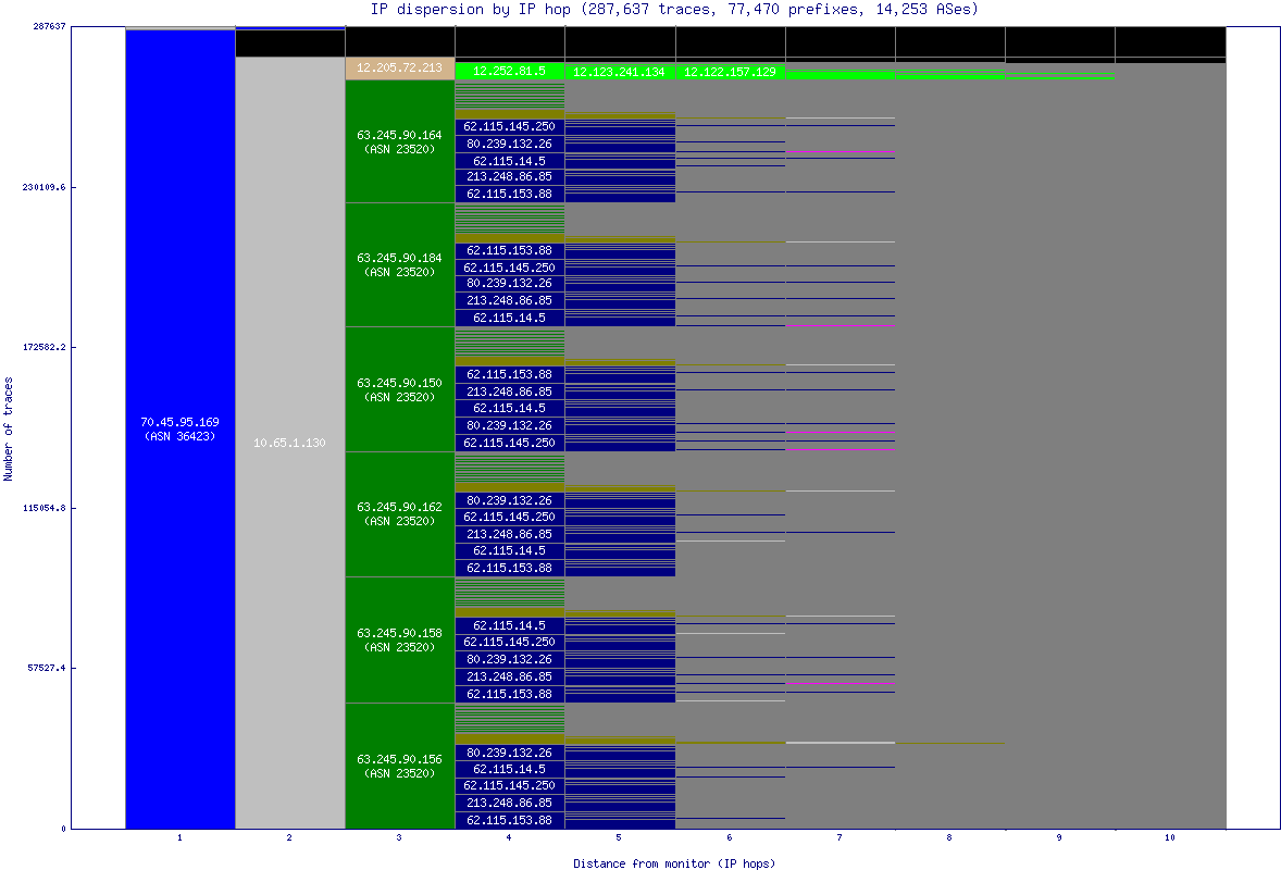 ip_dispersion.gif