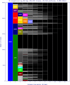 snn-ie/as_dispersion_by_as.html