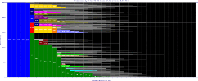 snn-ie/as_dispersion_by_ip.html