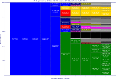 snn-ie/ip_dispersion.html