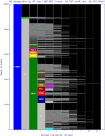 sof-bg/as_dispersion_by_as_v6.html