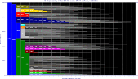 sof-bg/as_dispersion_by_ip.html