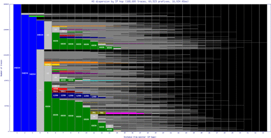 sof-bg/as_dispersion_by_ip_v6.html