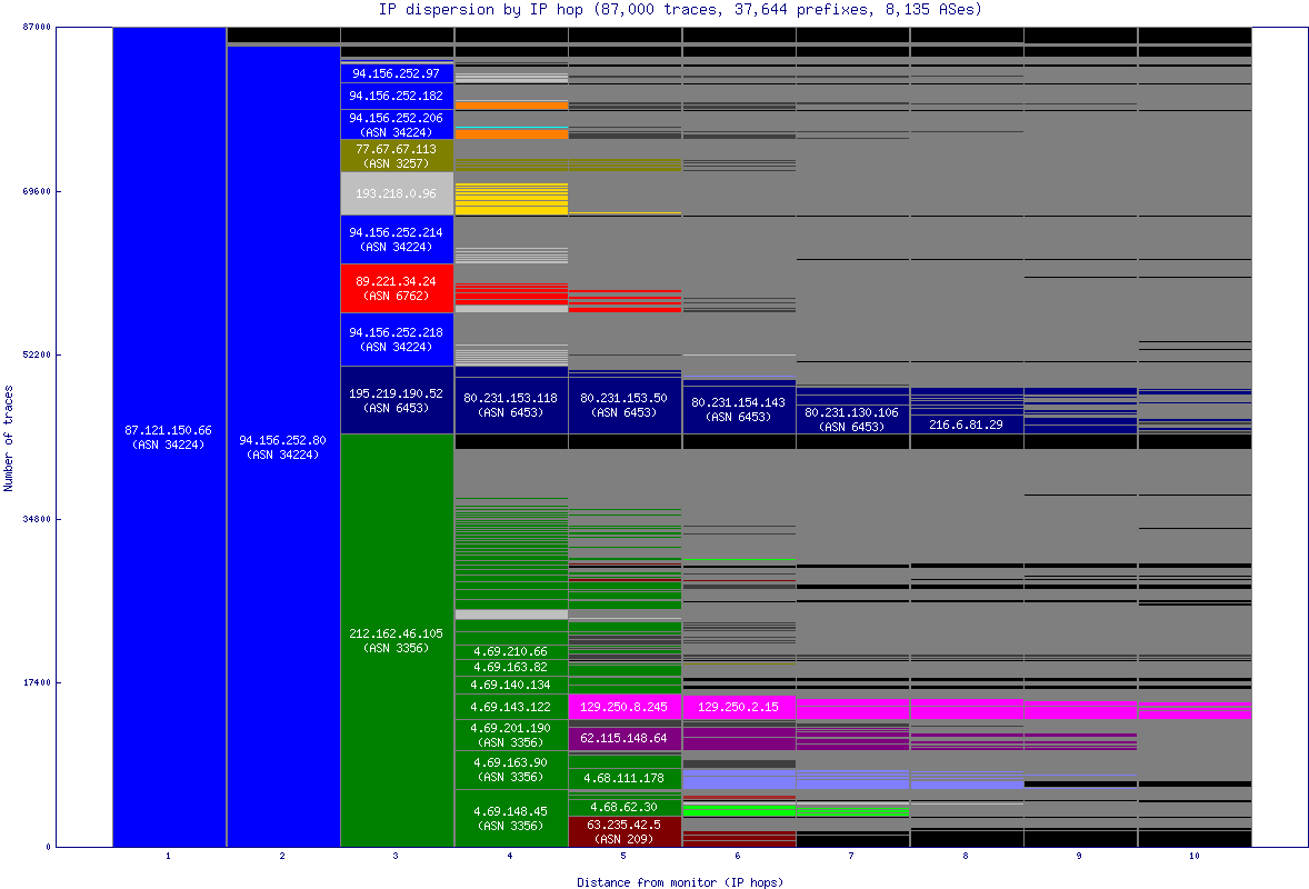 ip_dispersion.gif