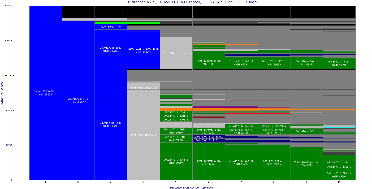 ip_dispersion_v6.gif