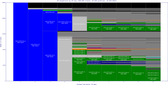 sof-bg/ip_dispersion_v6.html