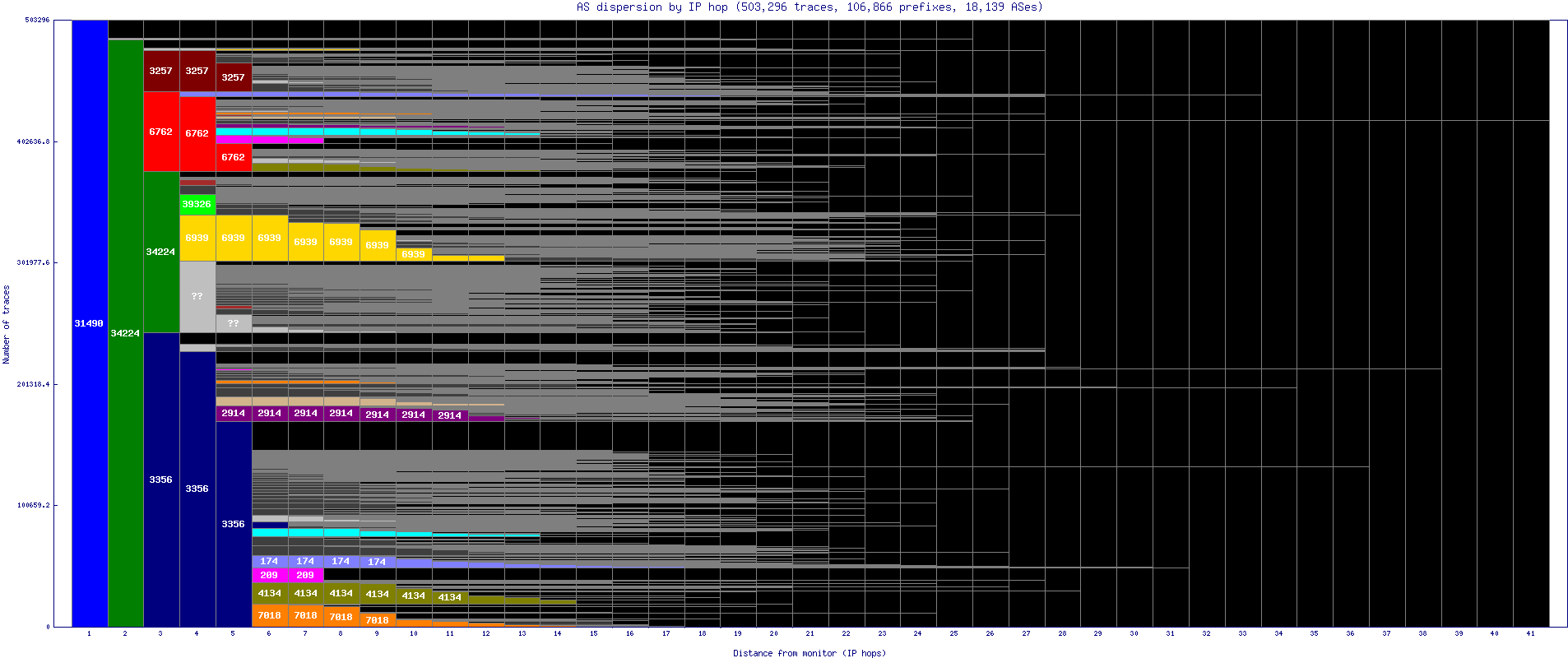 as_dispersion_by_ip.gif