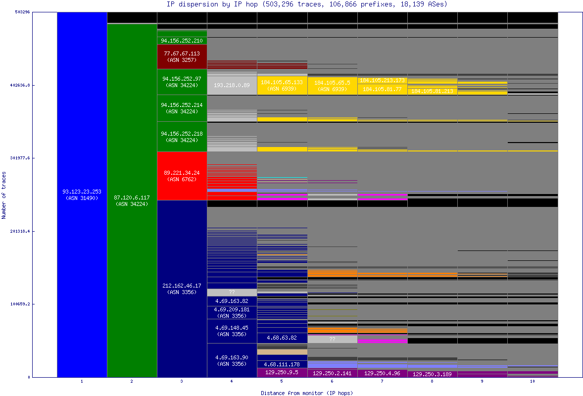 ip_dispersion.gif