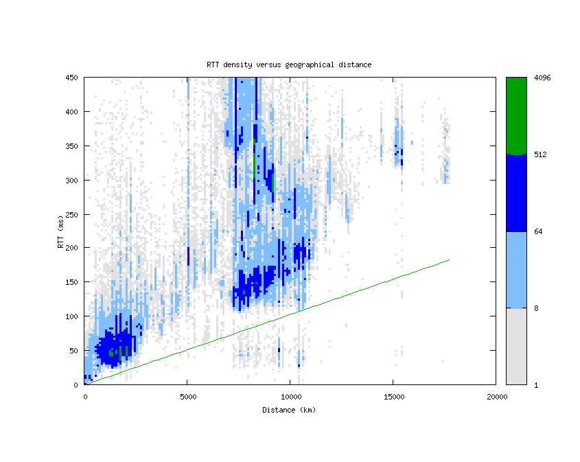 rtt_vs_distance.png