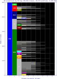 sql-us/as_dispersion_by_as.html