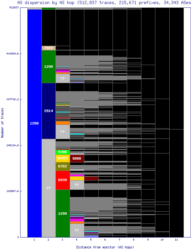 as_dispersion_by_as_v6.gif