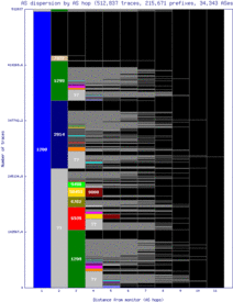 sql-us/as_dispersion_by_as_v6.html