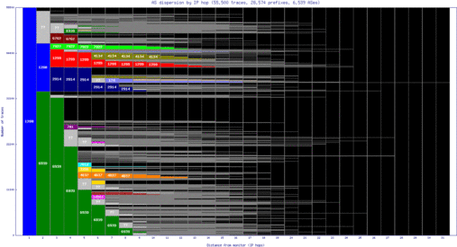 sql-us/as_dispersion_by_ip.html