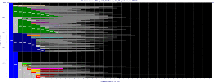 sql-us/as_dispersion_by_ip_v6.html