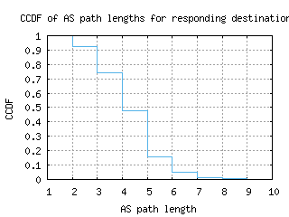 sql-us/as_path_length_ccdf.html