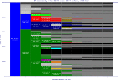 sql-us/ip_dispersion.html