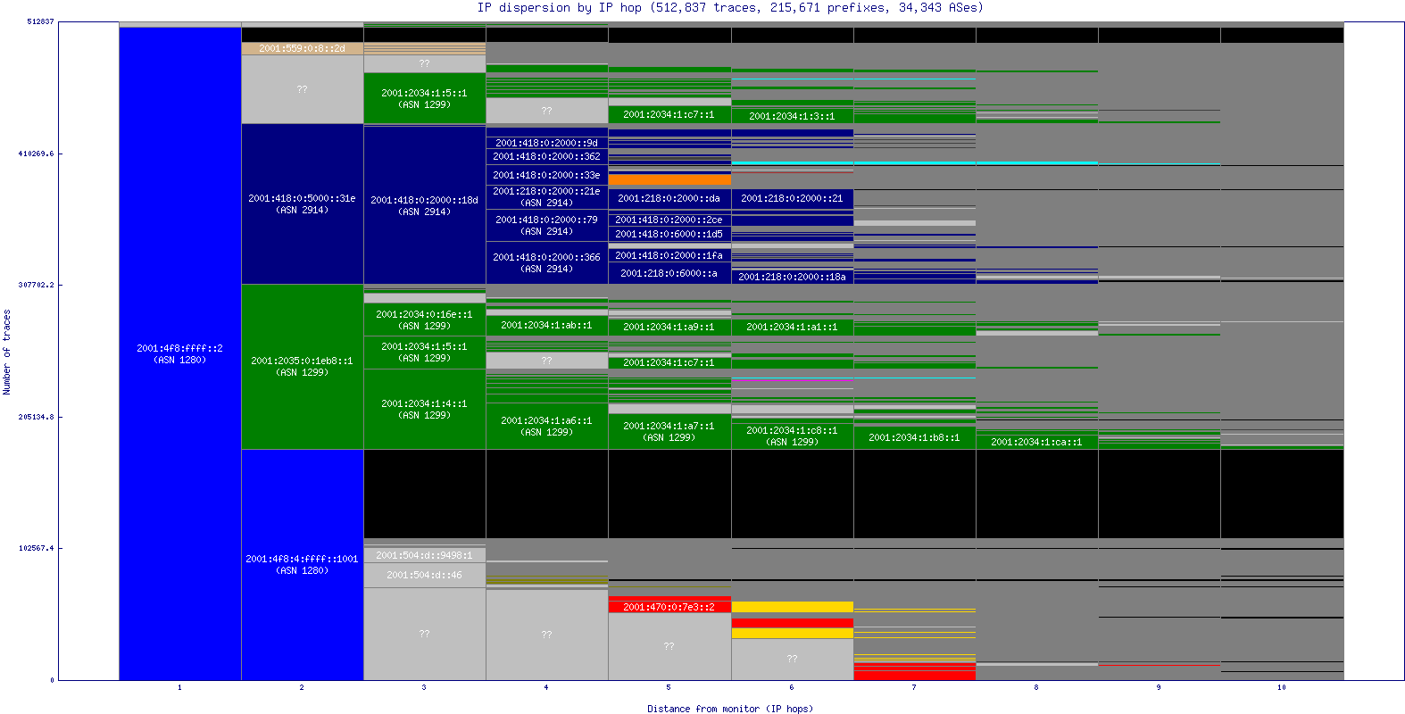 ip_dispersion_v6.gif