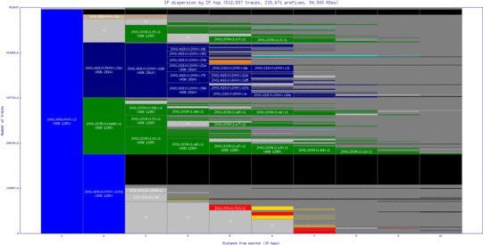 sql-us/ip_dispersion_v6.html