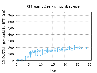 sql-us/med_rtt_per_hop.html