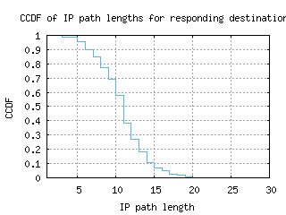 sql-us/resp_path_length_ccdf.html