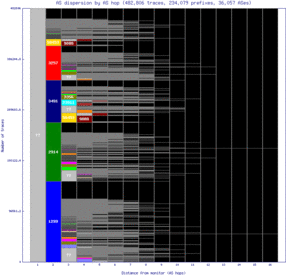 sto-se/as_dispersion_by_as_v6.html