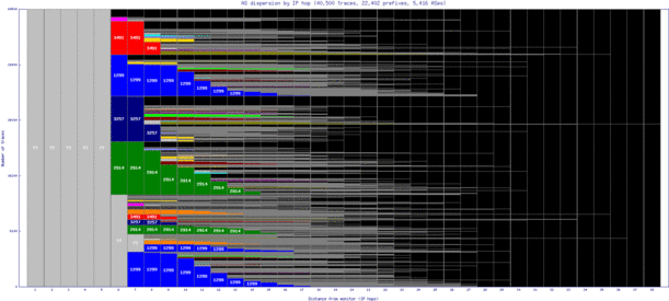 sto-se/as_dispersion_by_ip.html