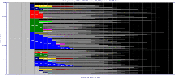 sto-se/as_dispersion_by_ip_v6.html