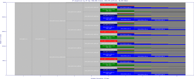 sto-se/ip_dispersion_v6.html