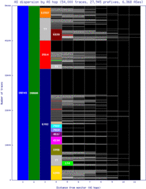 stx-vi/as_dispersion_by_as.html