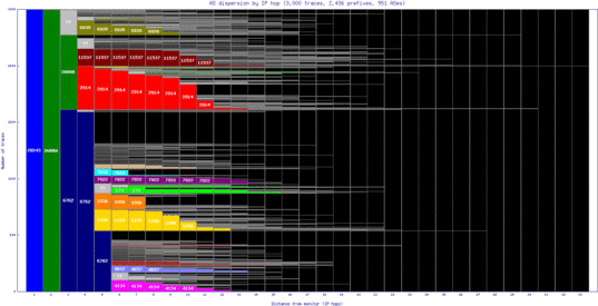 stx-vi/as_dispersion_by_ip.html