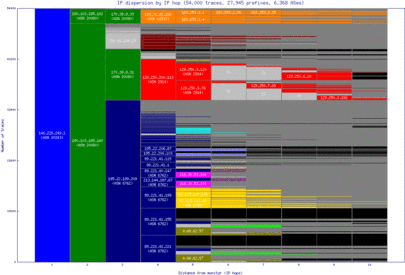 stx-vi/ip_dispersion.html