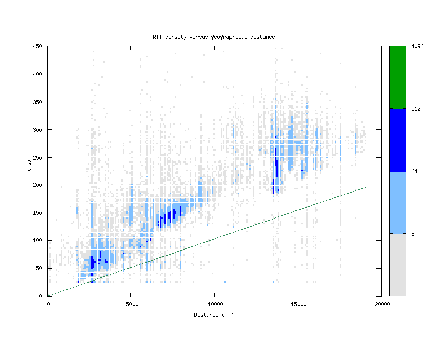 rtt_vs_distance.png