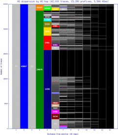 svo-ru/as_dispersion_by_as.html