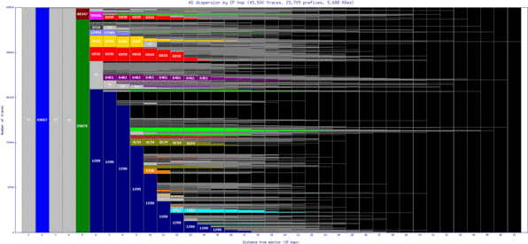 svo-ru/as_dispersion_by_ip.html