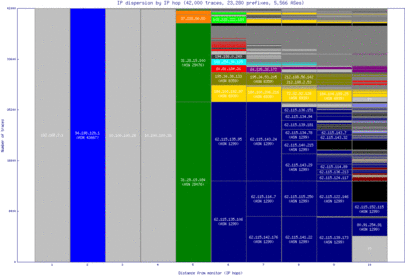 svo-ru/ip_dispersion.html