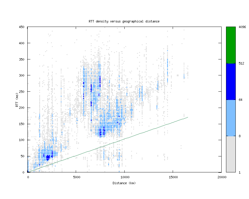 rtt_vs_distance.png