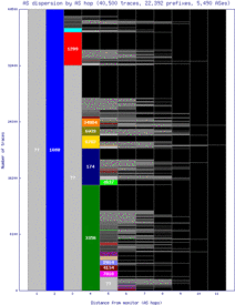 svo2-ru/as_dispersion_by_as.html