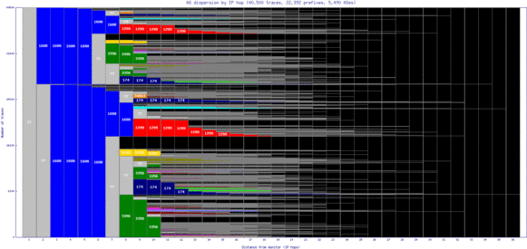 svo2-ru/as_dispersion_by_ip.html