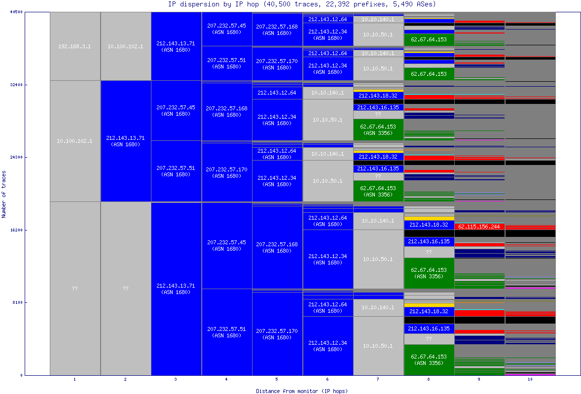 ip_dispersion.gif