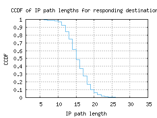 svo2-ru/resp_path_length_ccdf.html