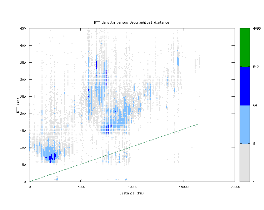 rtt_vs_distance.png