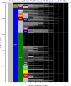 swo-ru/as_dispersion_by_as.html