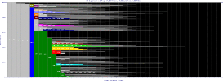 swo-ru/as_dispersion_by_ip.html