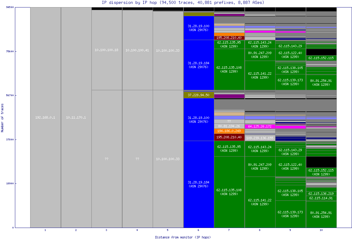 ip_dispersion.gif