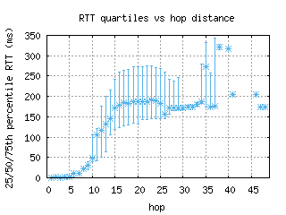 swo-ru/med_rtt_per_hop.html