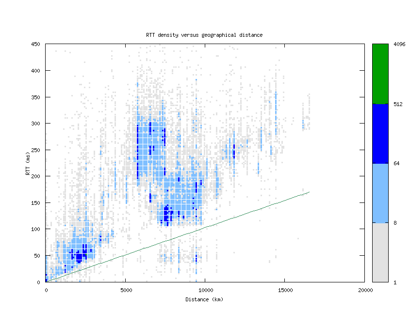 rtt_vs_distance.png