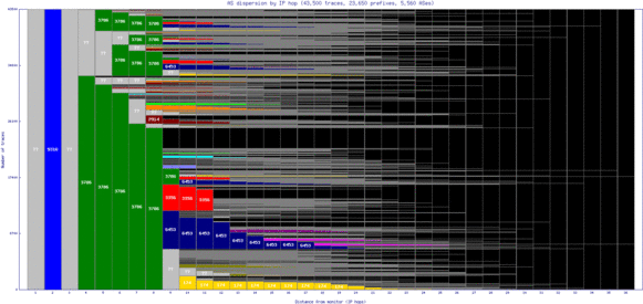 swu-kr/as_dispersion_by_ip.html